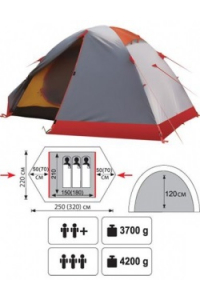Палатка экспедиционная «Peak 3»