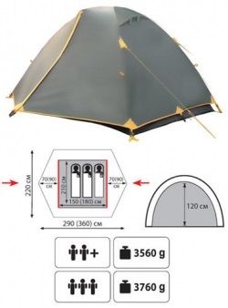 Палатка универсальная «Nishe 2»